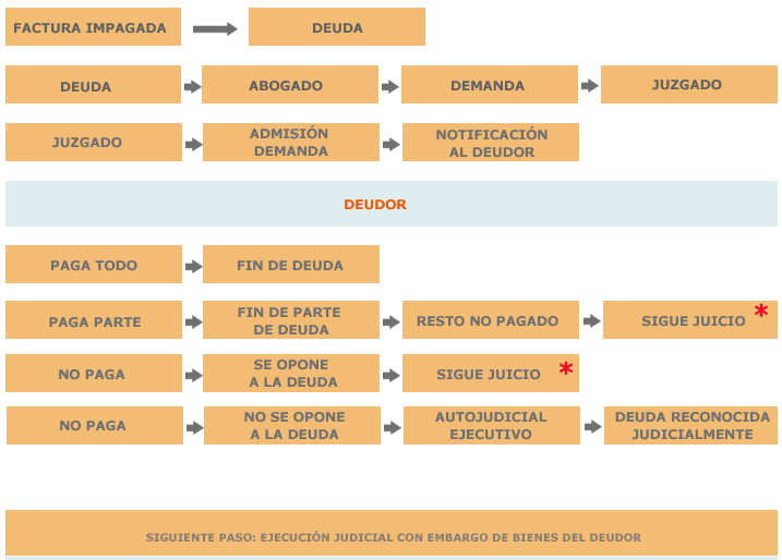 procedimiento_cobro